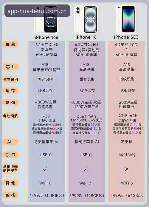 新手选哪个？华体会app苹果版与安卓版全面对比，苹果用户必看指南